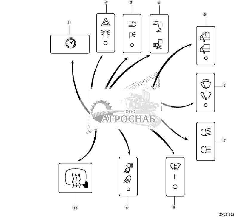 Ярлыки, потолочная консоль, переключатели управления 